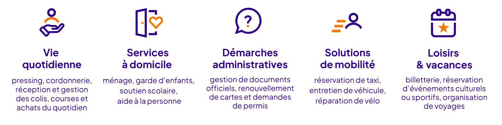 Services conciergerie
